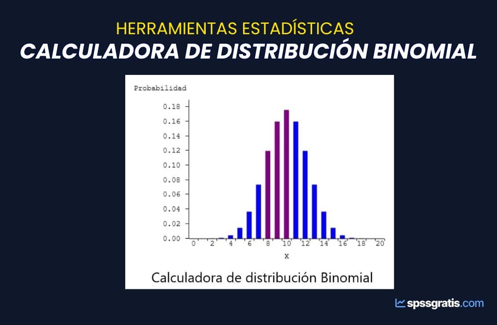 Calculadora de Distribución Binomial