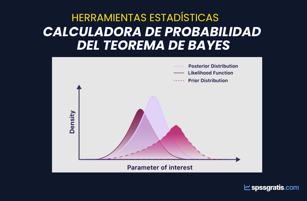 teorema de bayes calculadora